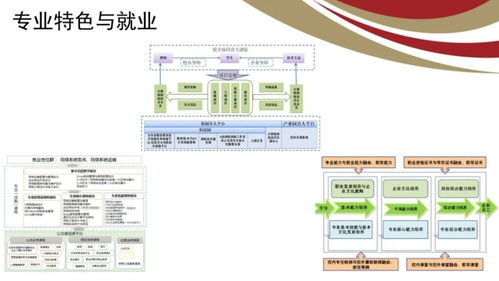 山東電子職業(yè)技術(shù)學(xué)院計(jì)算機(jī)與軟件工程系——軟件開(kāi)發(fā)專業(yè)方向介紹